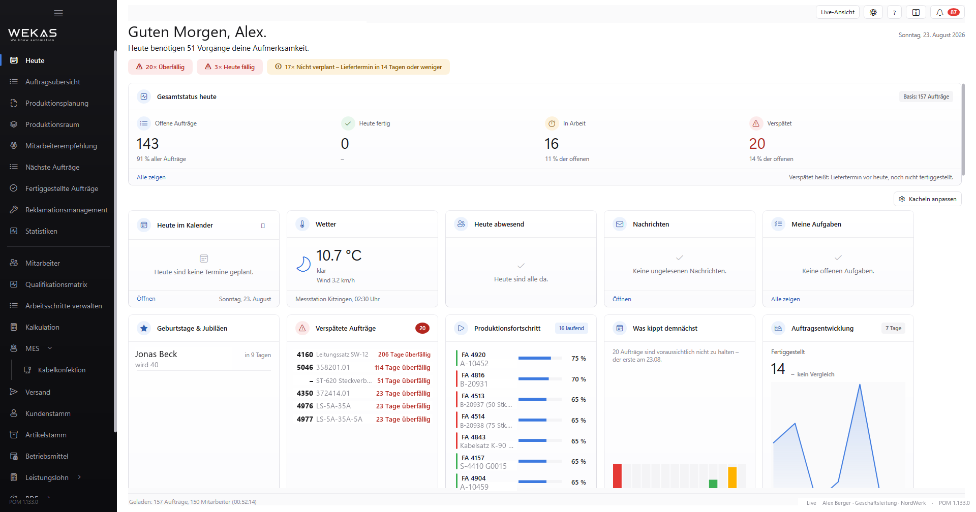 POM Heute-Dashboard mit Gesamtstatus, verspäteten Aufträgen und Produktionsfortschritt