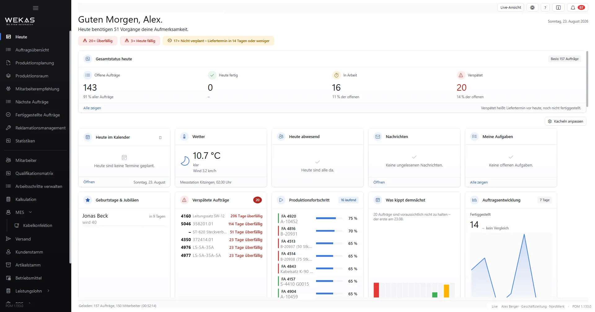 POM Heute-Dashboard mit Gesamtstatus, verspäteten Aufträgen und Produktionsfortschritt