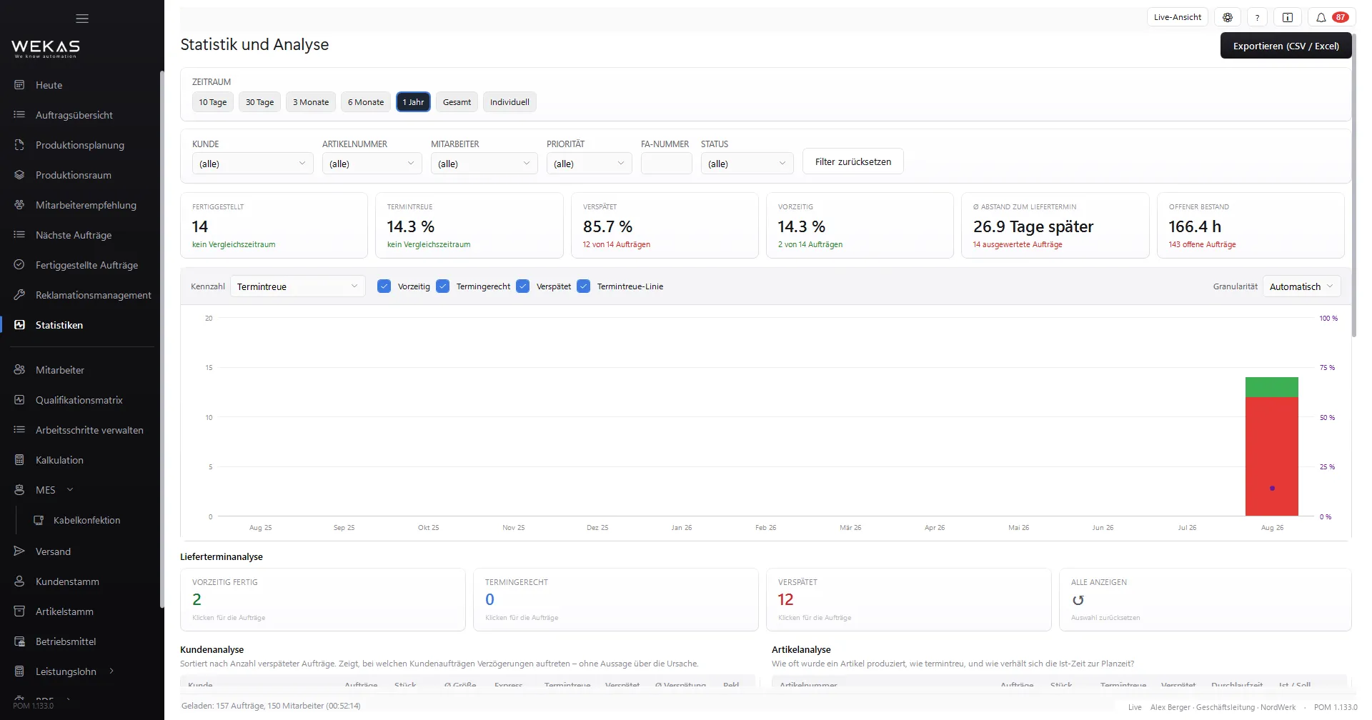 POM-Maske: POM Analytics – Kennzahlen & Termintreue
